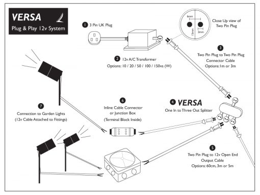 Versa 12v Lighting Plug and Play Diagram