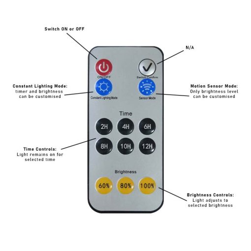 Hiway Max - Remote Control